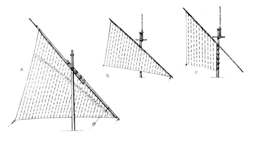 Парусное вооружение бизань мачты