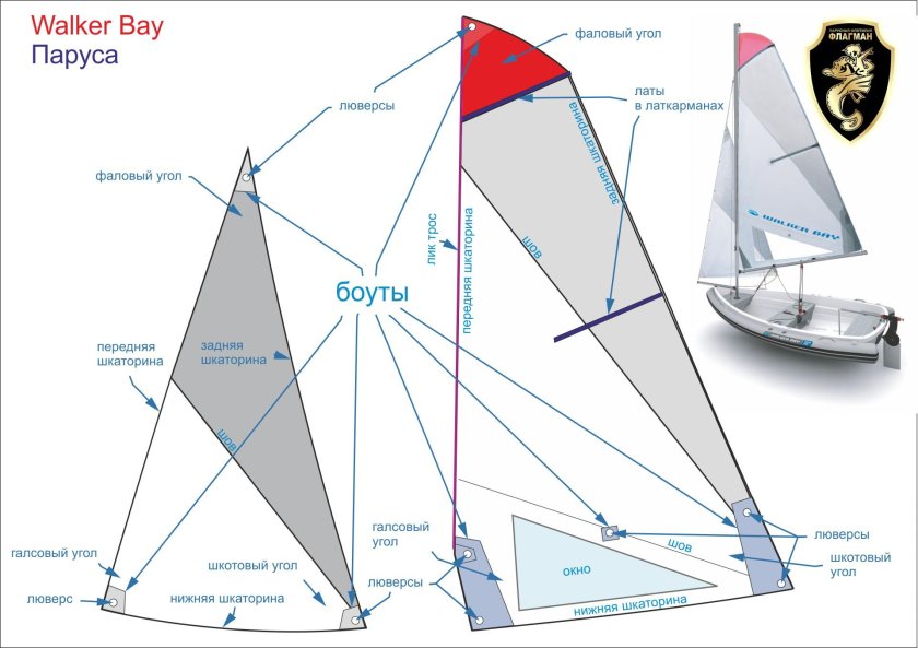 Строение яхты парусной