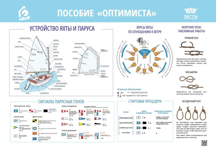 Строение яхты парусной оптимист