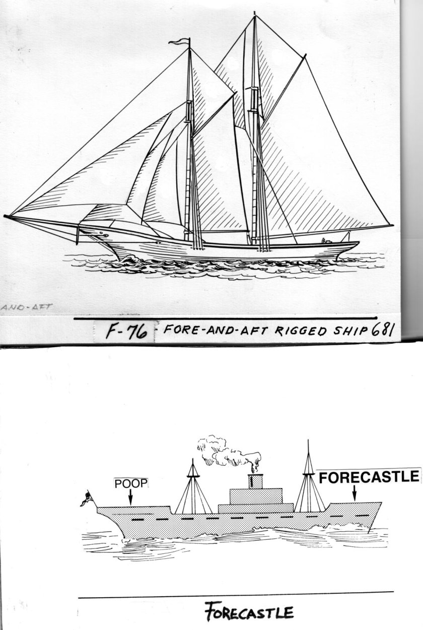 Конфигурация косой Парус