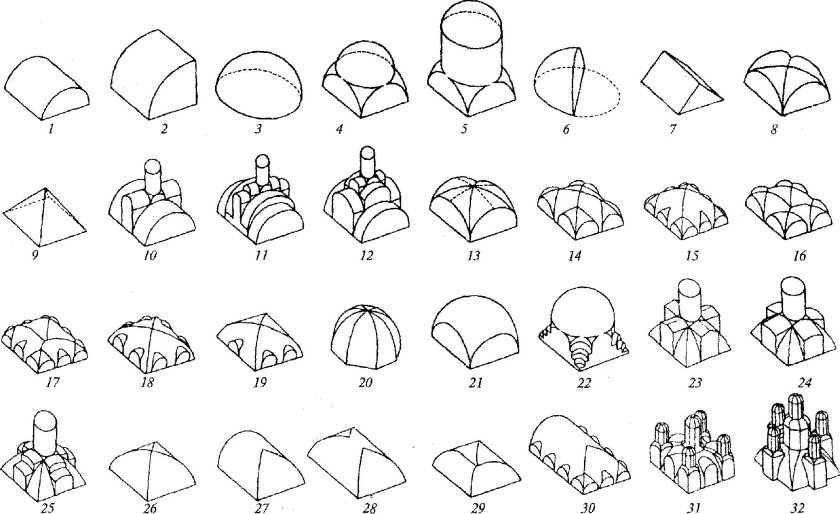 Сомкнутый свод с распалубками
