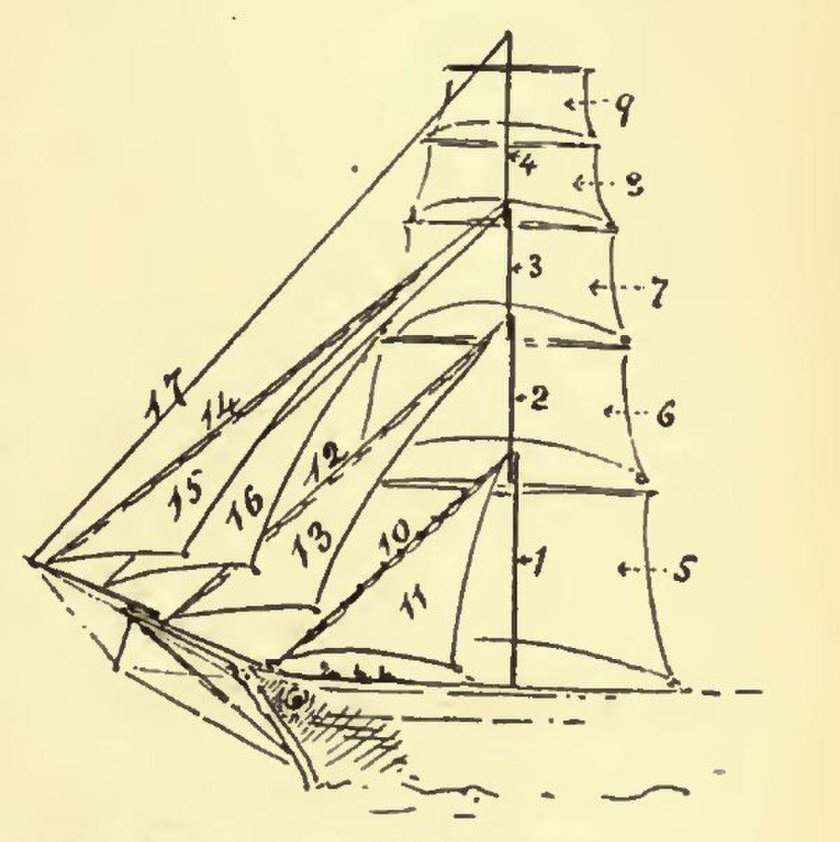 Прямые паруса