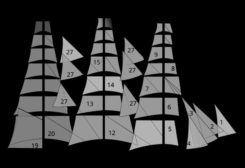 Названия парусов