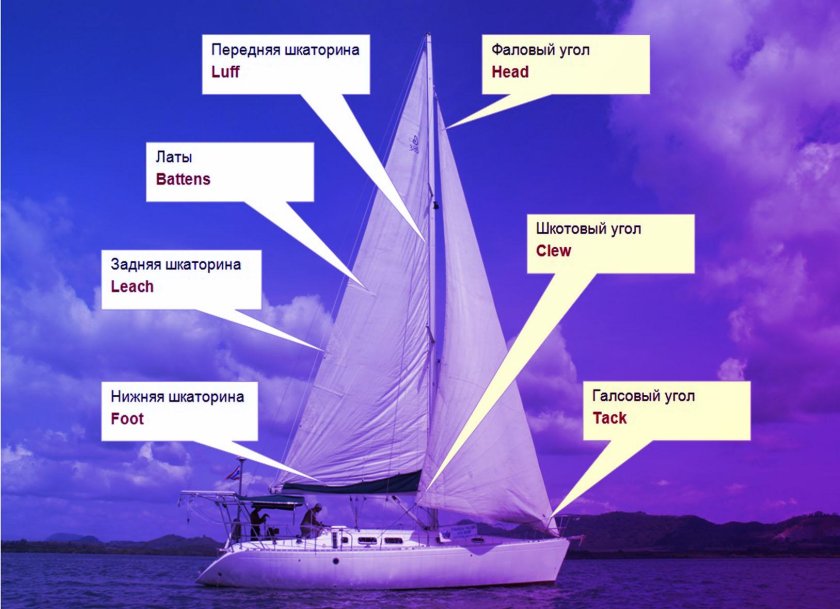 Грот стаксель Генакер