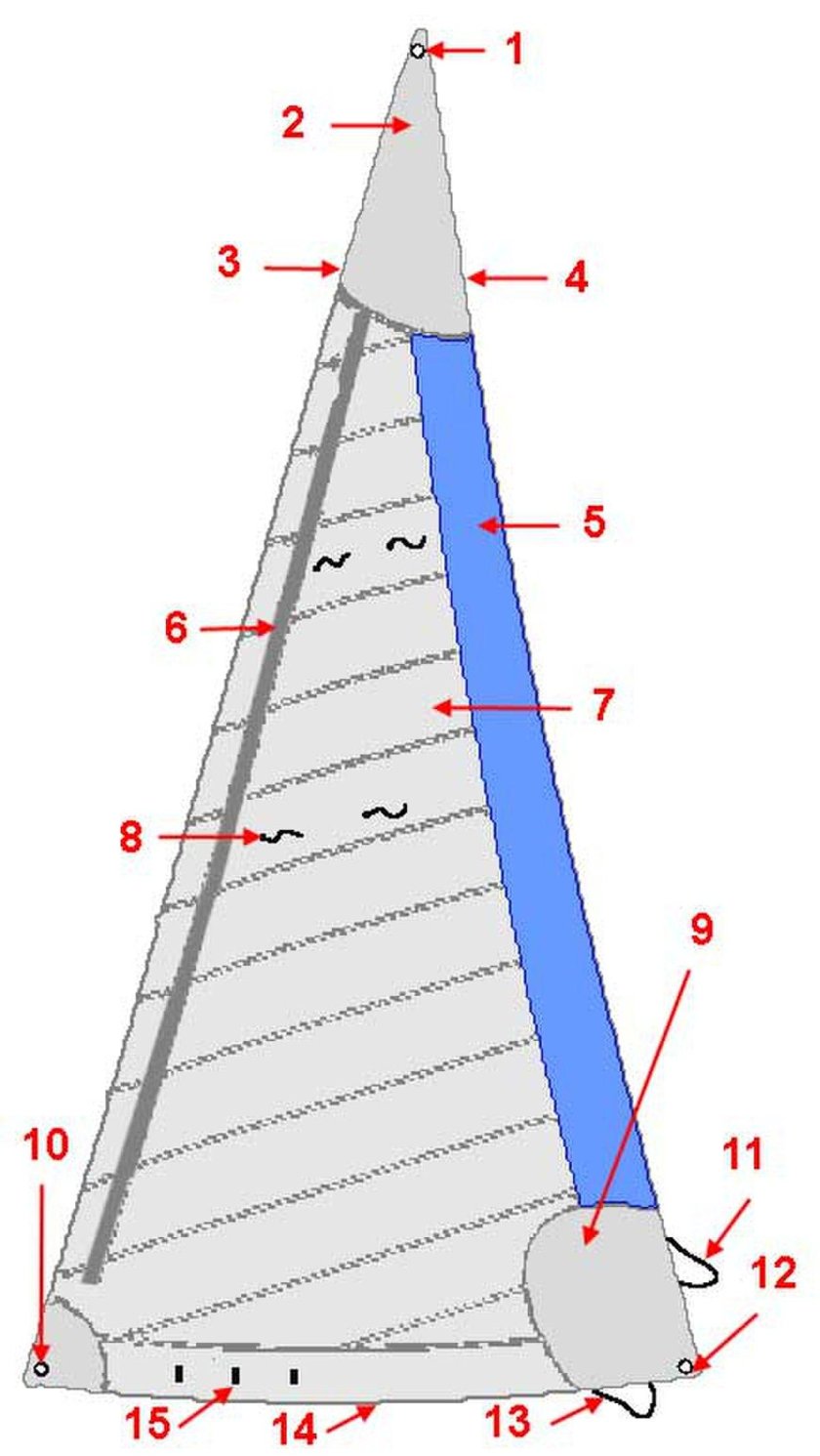 Грот стаксель Генакер