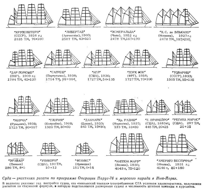 Либертад задания