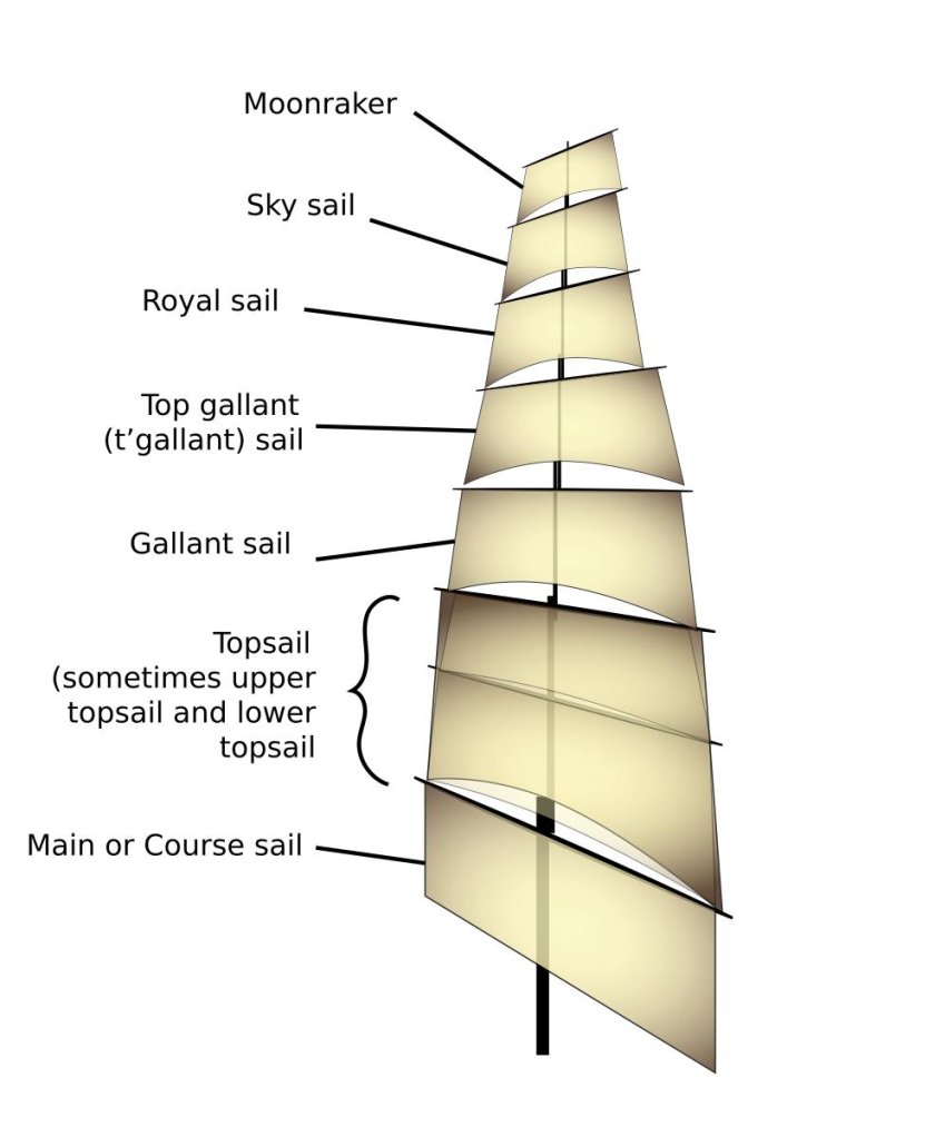 Грот стаксель спинакер