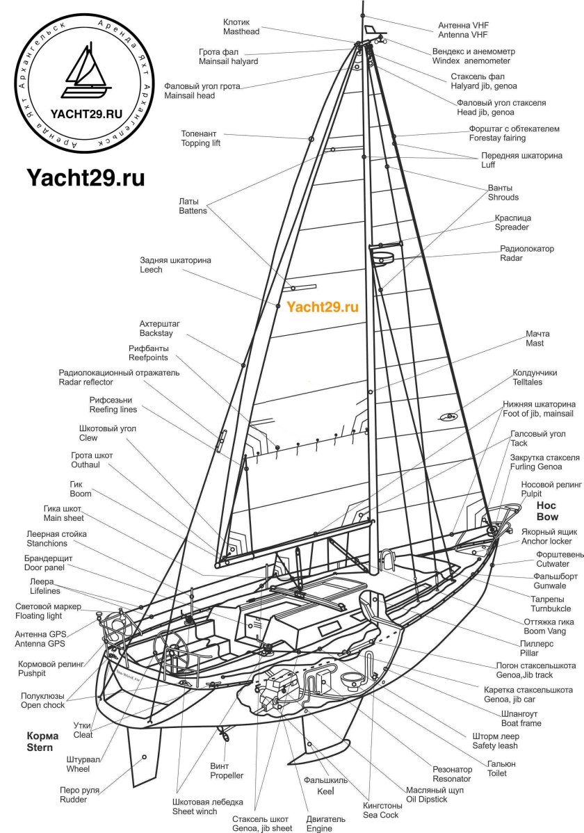 Строение парусной яхты схема