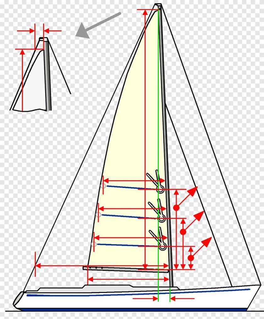 Грот стаксель спинакер
