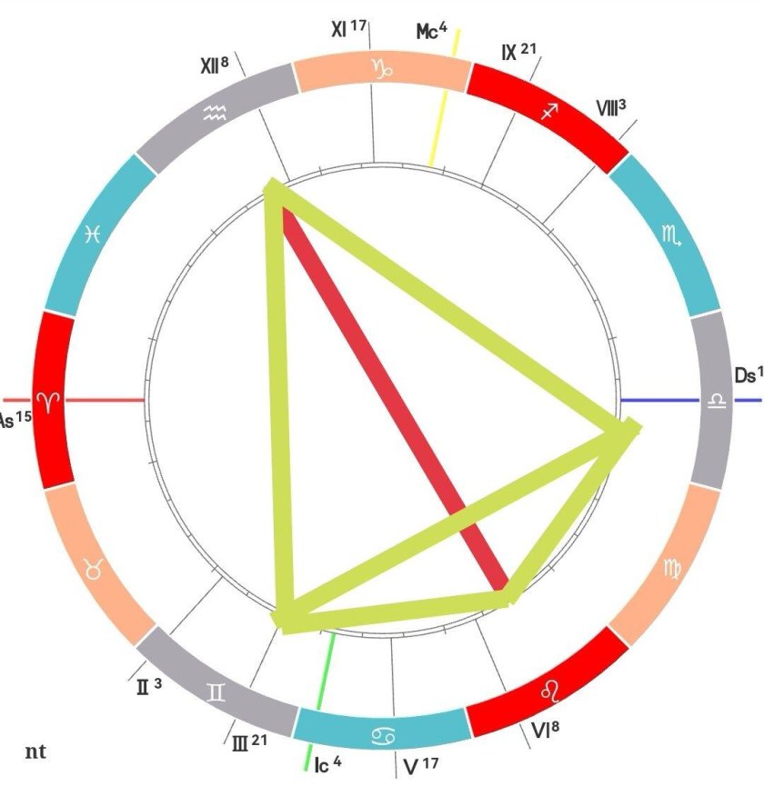 Венера квадратура плутон в натальной карте