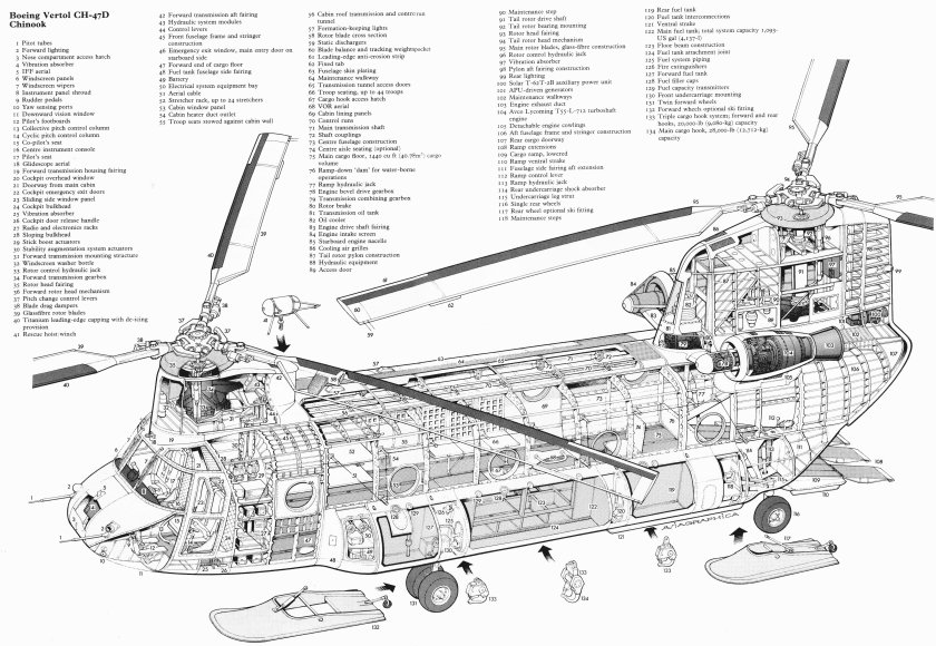 Boeing Ch-47 Chinook схема