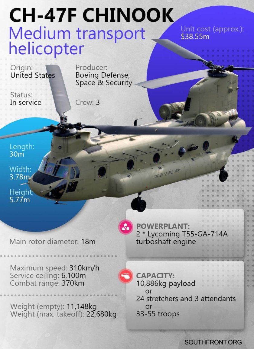 Boeing Ch-47 Chinook ТТХ
