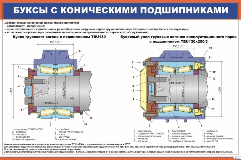 Узел буксовый конический подшипниковый вт2-8720