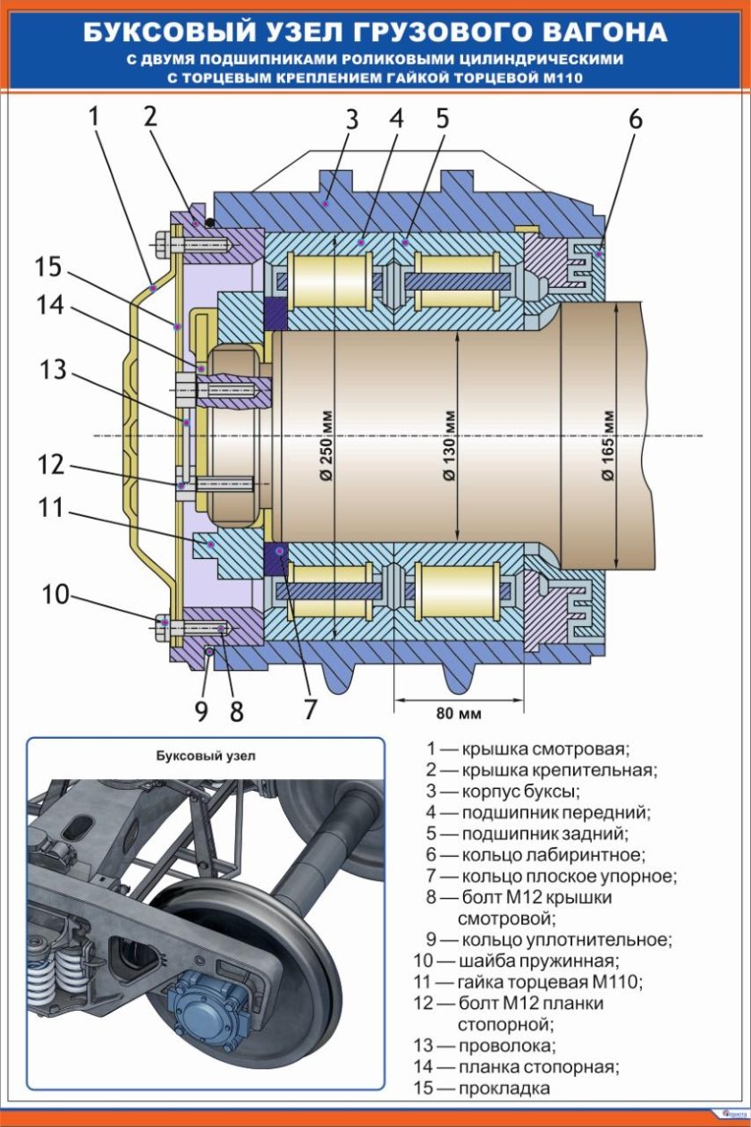 Подшипник буксы грузового вагона