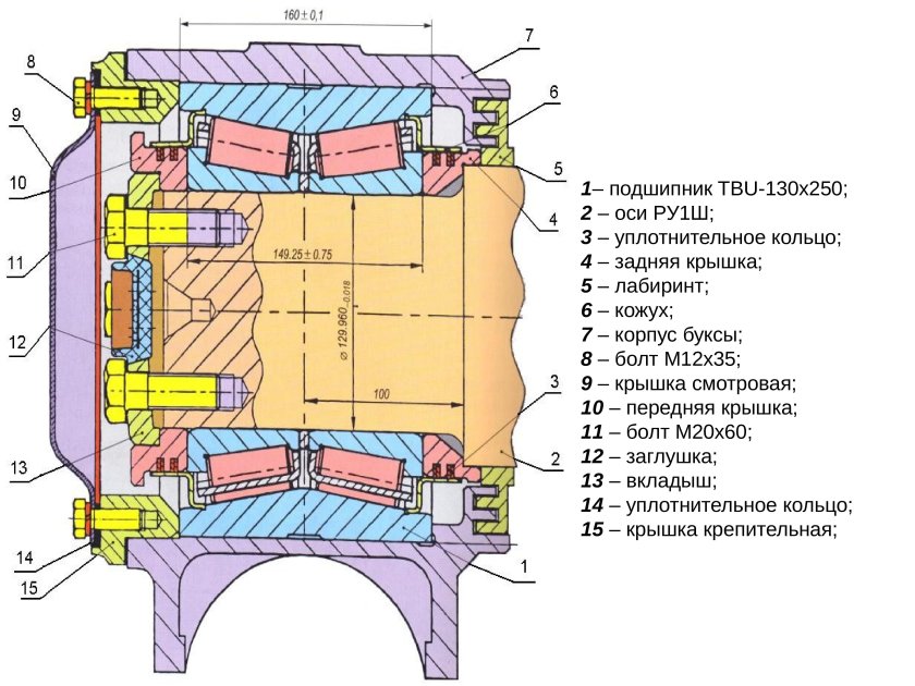 Подшипник буксовый кассетный