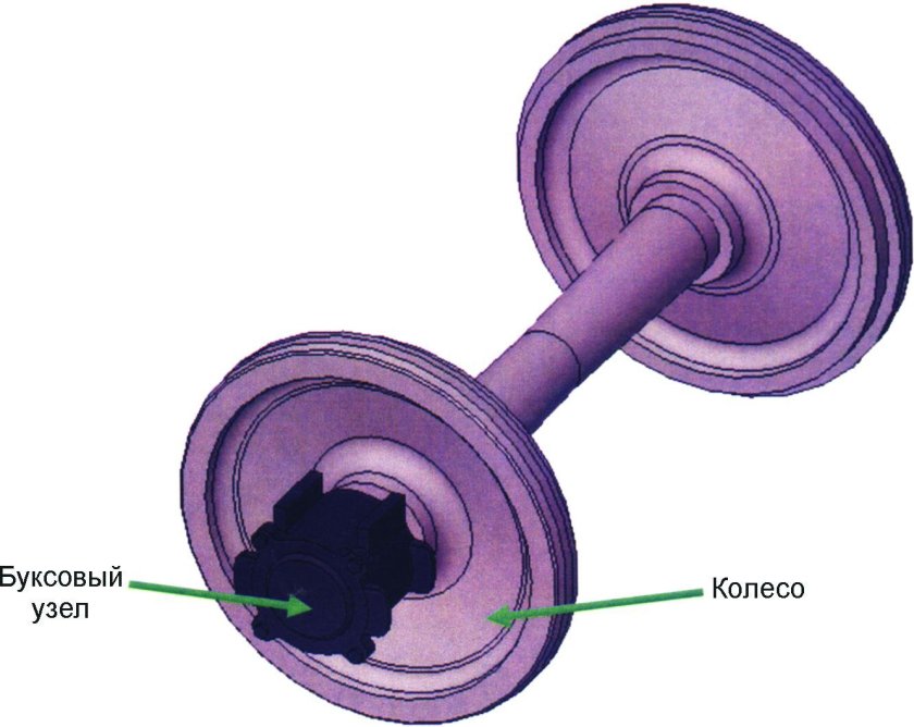 Колесная пара ру1ш-950 чертеж