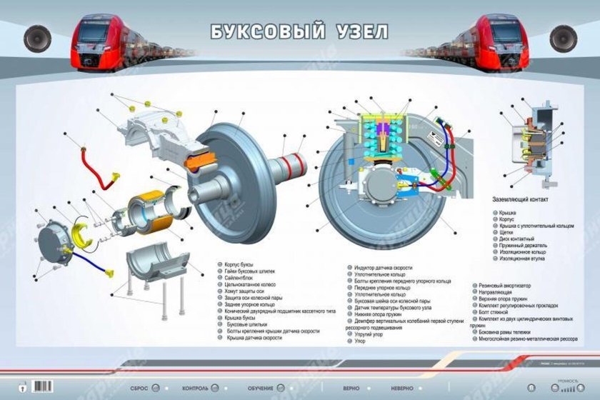 Буксовый узел колесной пары грузового вагона
