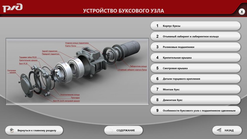 Буксы колесной пары грузового вагона