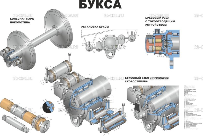 Буксовый узел колесной пары