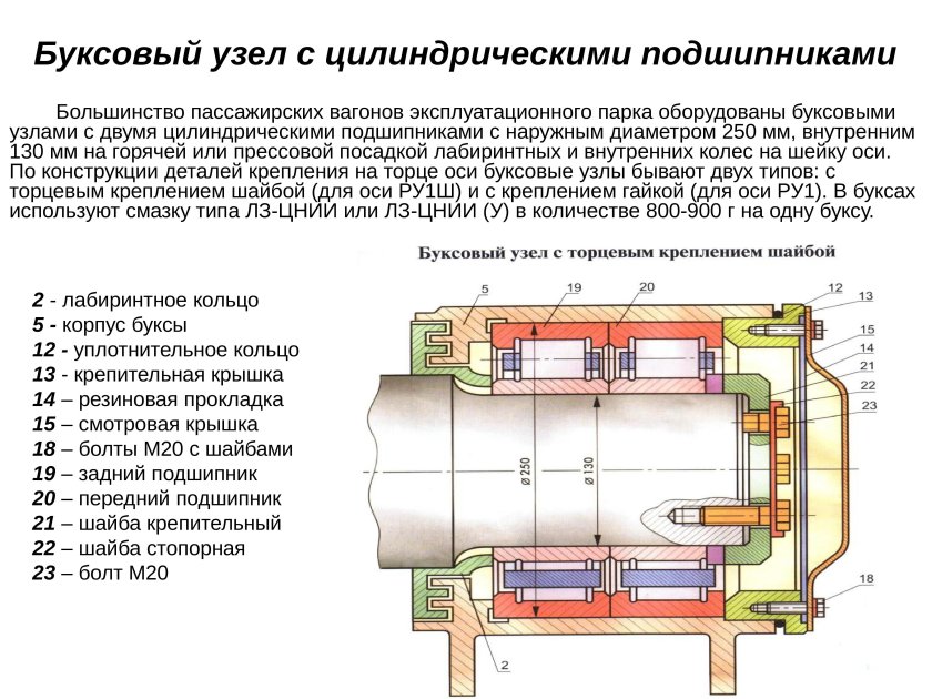Конструкция буксового узла 2эс10