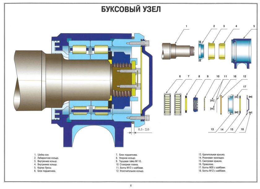 Конструкция буксового узла 2эс10
