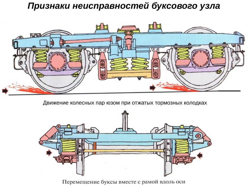 Букса колесной пары пассажирского вагона