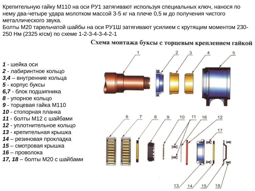 Колесная пара грузового вагона схема