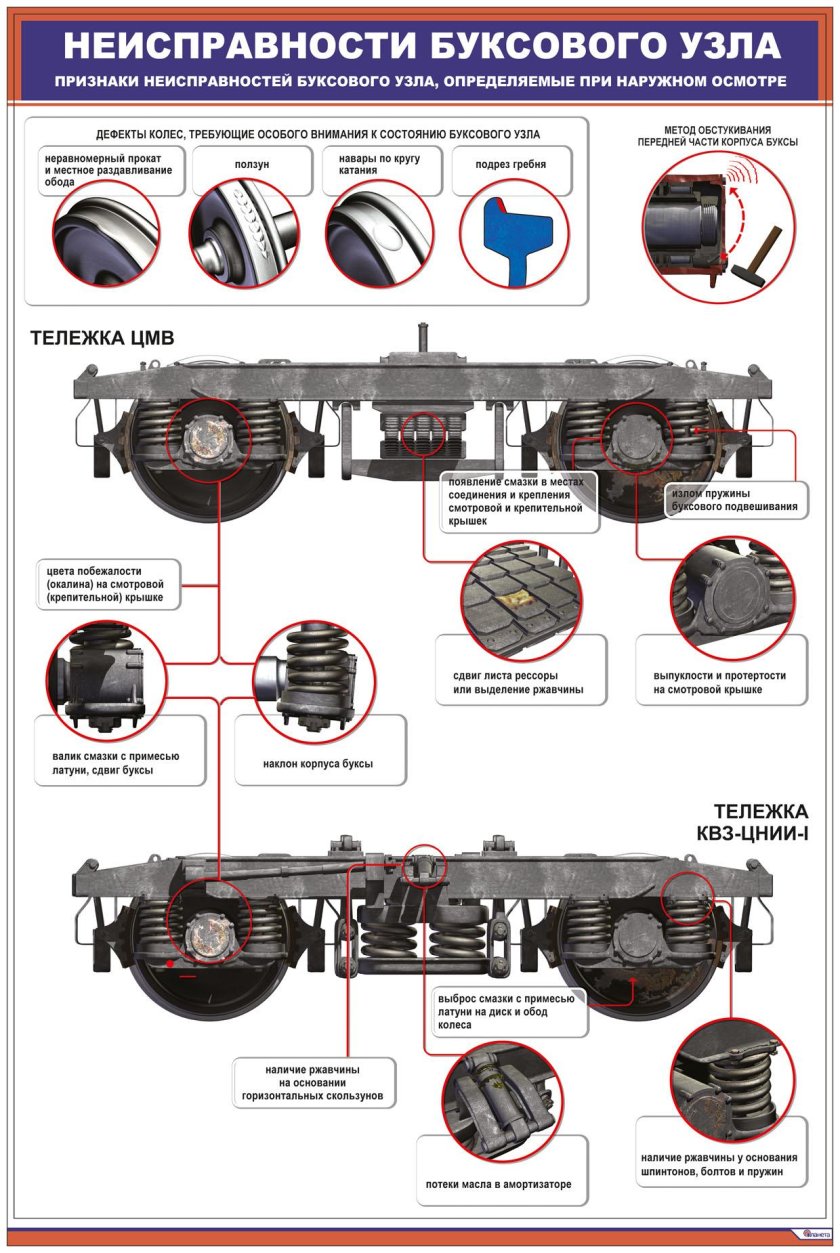 Из чего состоит букса грузового вагона