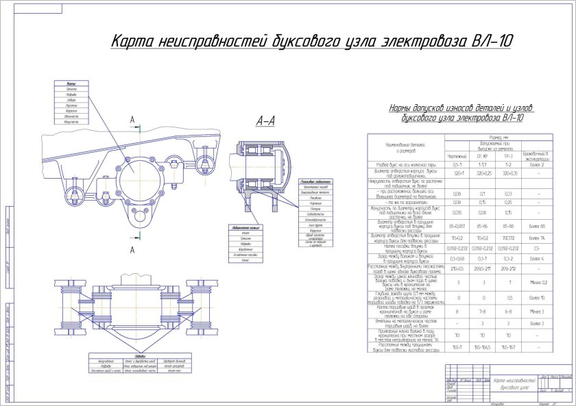 Технологическая карта ремонта буксового узла