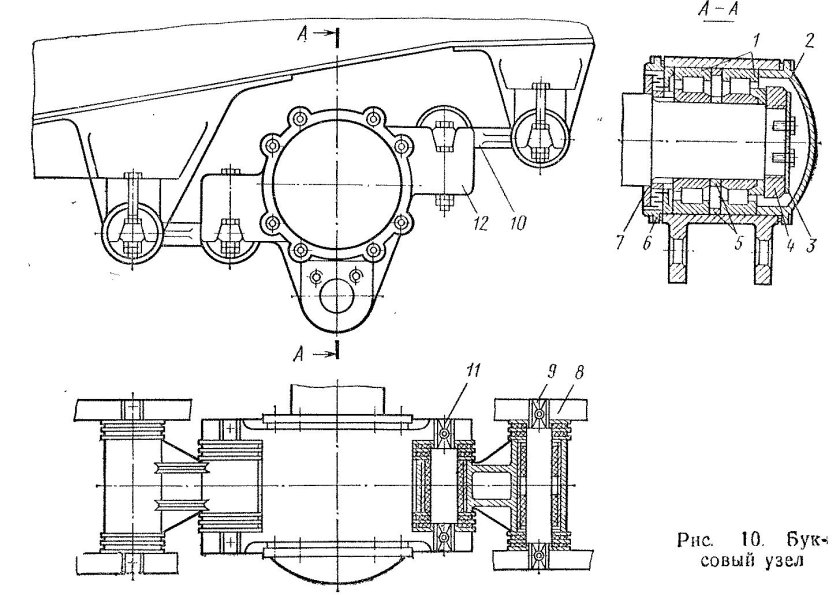 Буксовый узел электровоза вл80с
