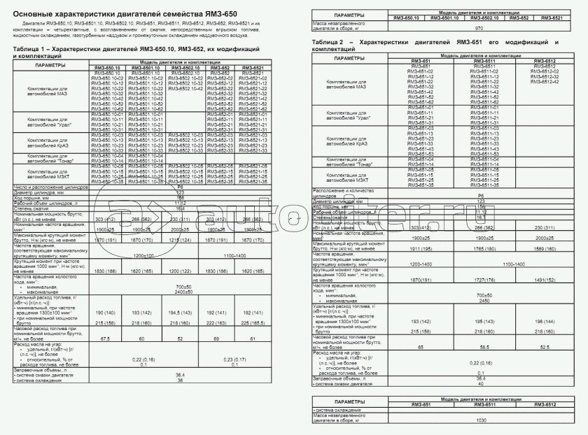 Заправочные емкости ЯМЗ 650