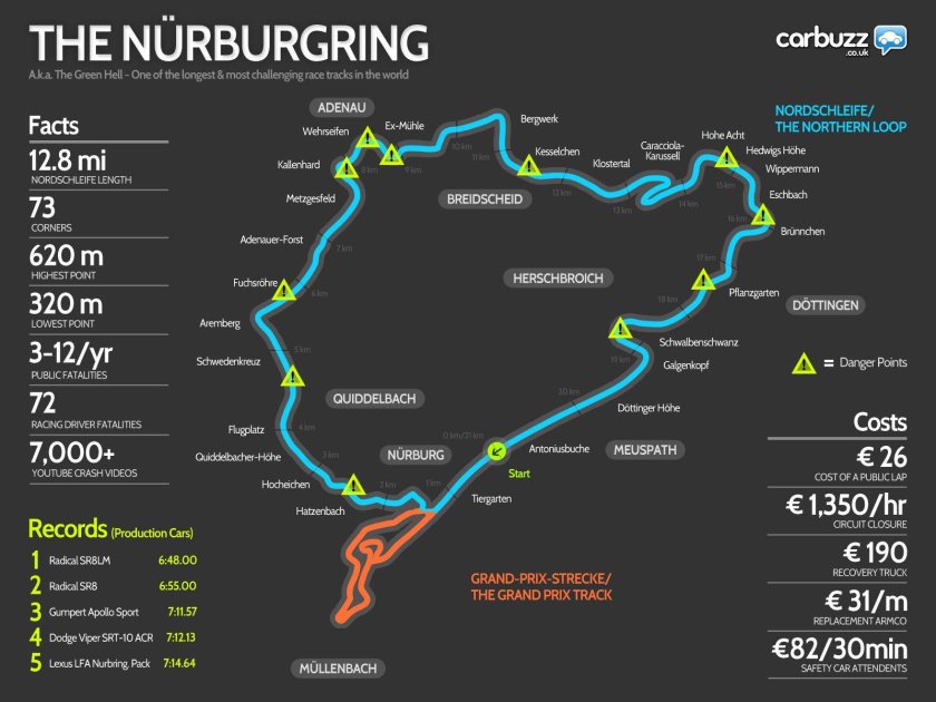 Nürburgring Nordschleife карта трассы