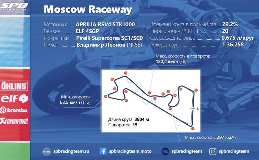 Moscow Raceway схема