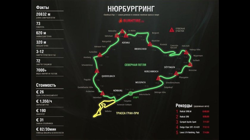 Nürburgring Nordschleife карта трассы