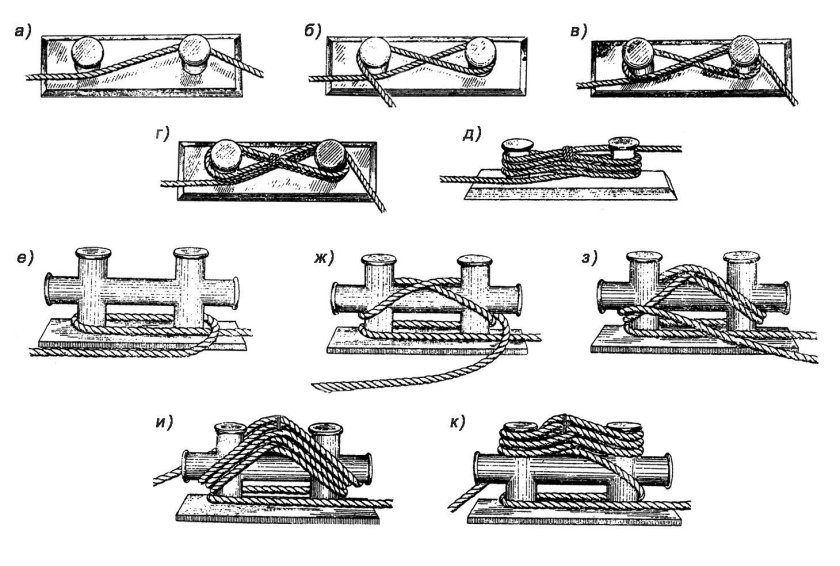 Швартовые приспособления на судне