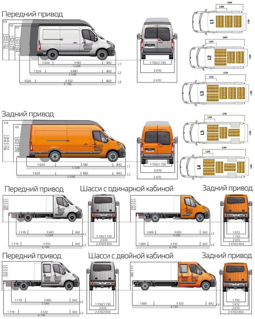 Renault Master 3 габариты