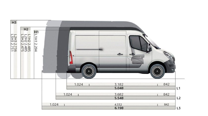 Габариты Пежо боксер l3h2
