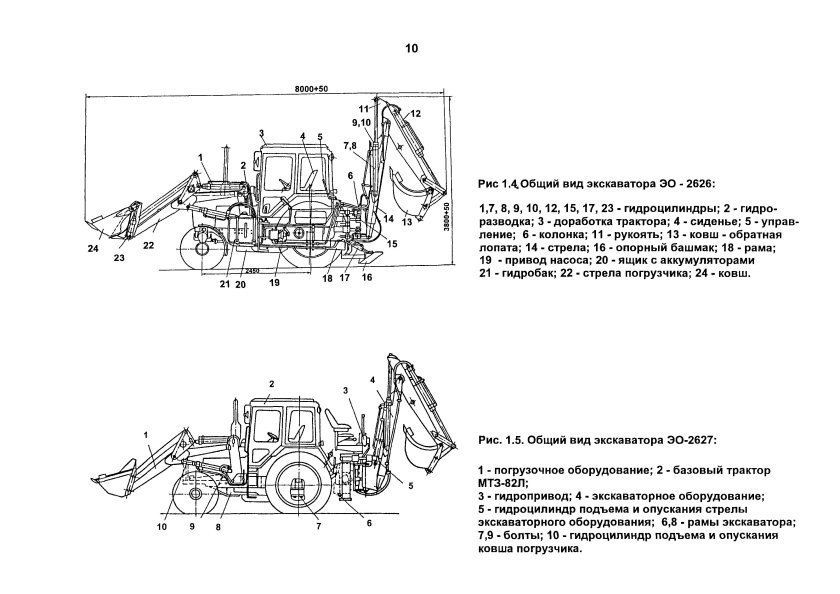 Экскаватор эо 2621
