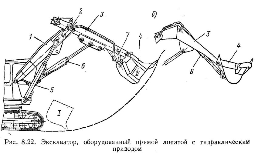 ЮМЗ-6 прямая лопата