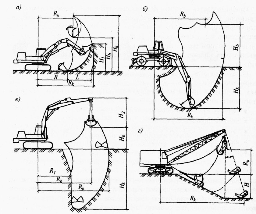 Схема разработки траншеи одноковшовым экскаватором