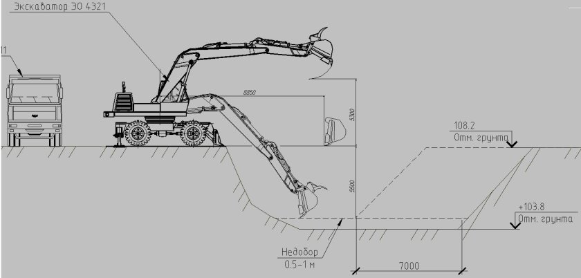 Технологическая схема разработки траншеи экскаватором