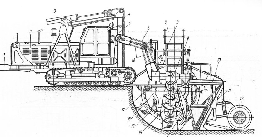 Траншейный экскаватор ЭТЦ