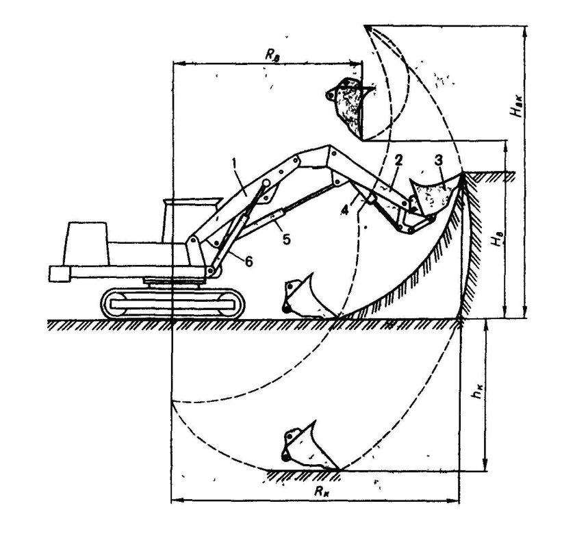 Одноковшовый экскаватор прямая лопата
