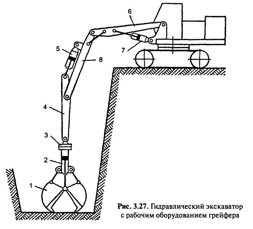 Одноковшовые гидравлические экскаваторы