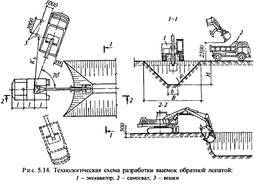 Схема разработки грунта в котловане экскаватором