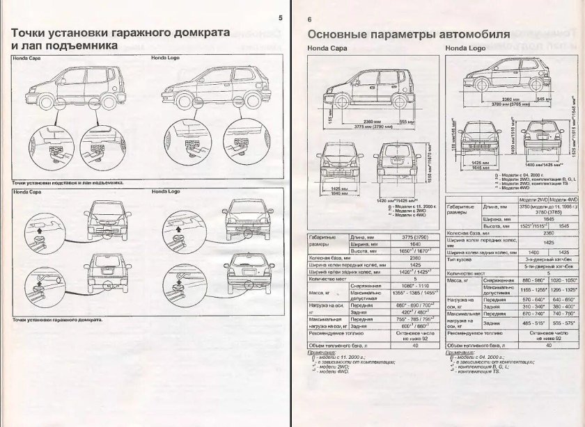 Схема автомобиля