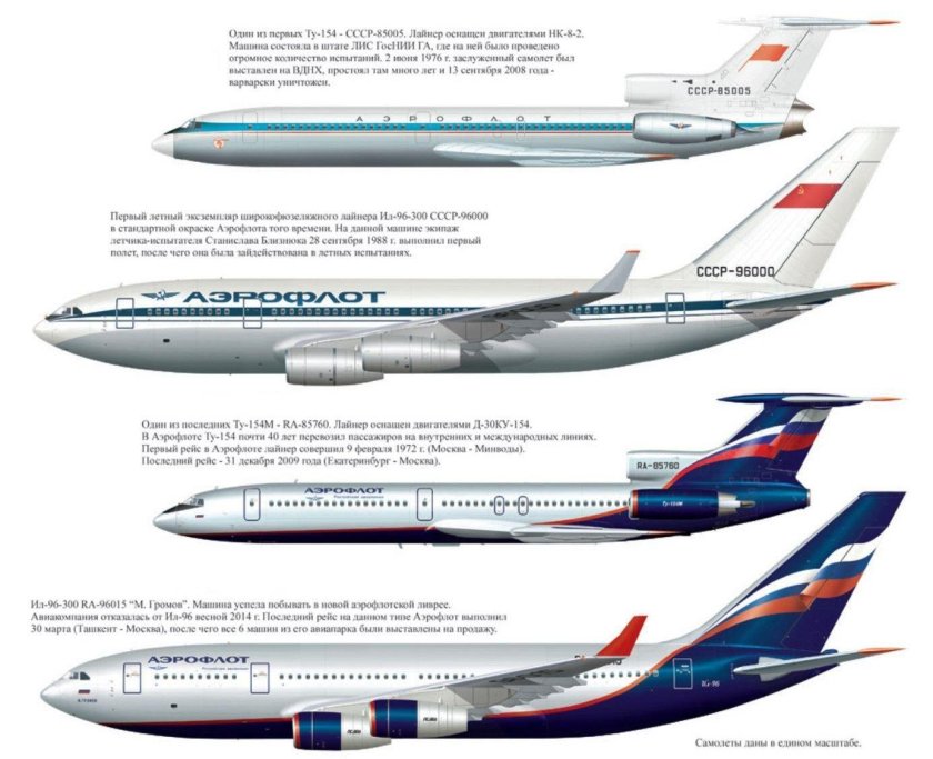 Ил-96 пассажирский самолёт