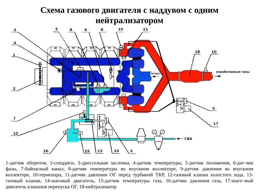 Газовый двигатель схема