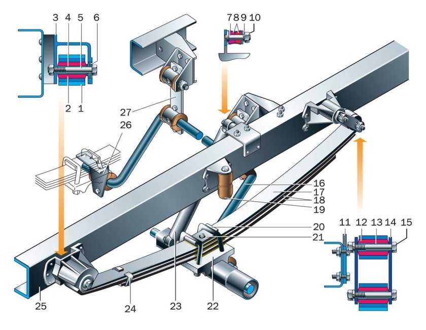 Крепление передней рессоры Газель 2705