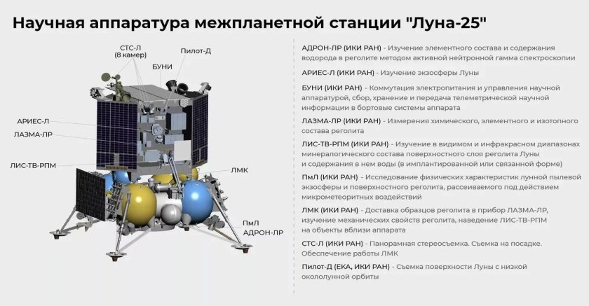 Автоматическая станция Луна-25